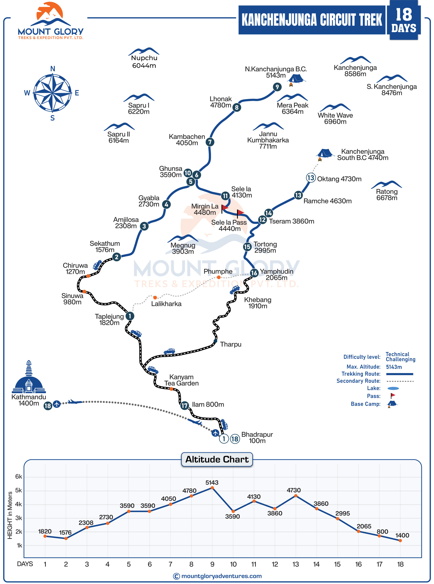 Circuit Trek Map Details 2026 Circuit Trek Map 